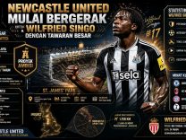 Newcastle United Mulai Bergerak untuk Wilfried Singo dengan Tawaran Besar